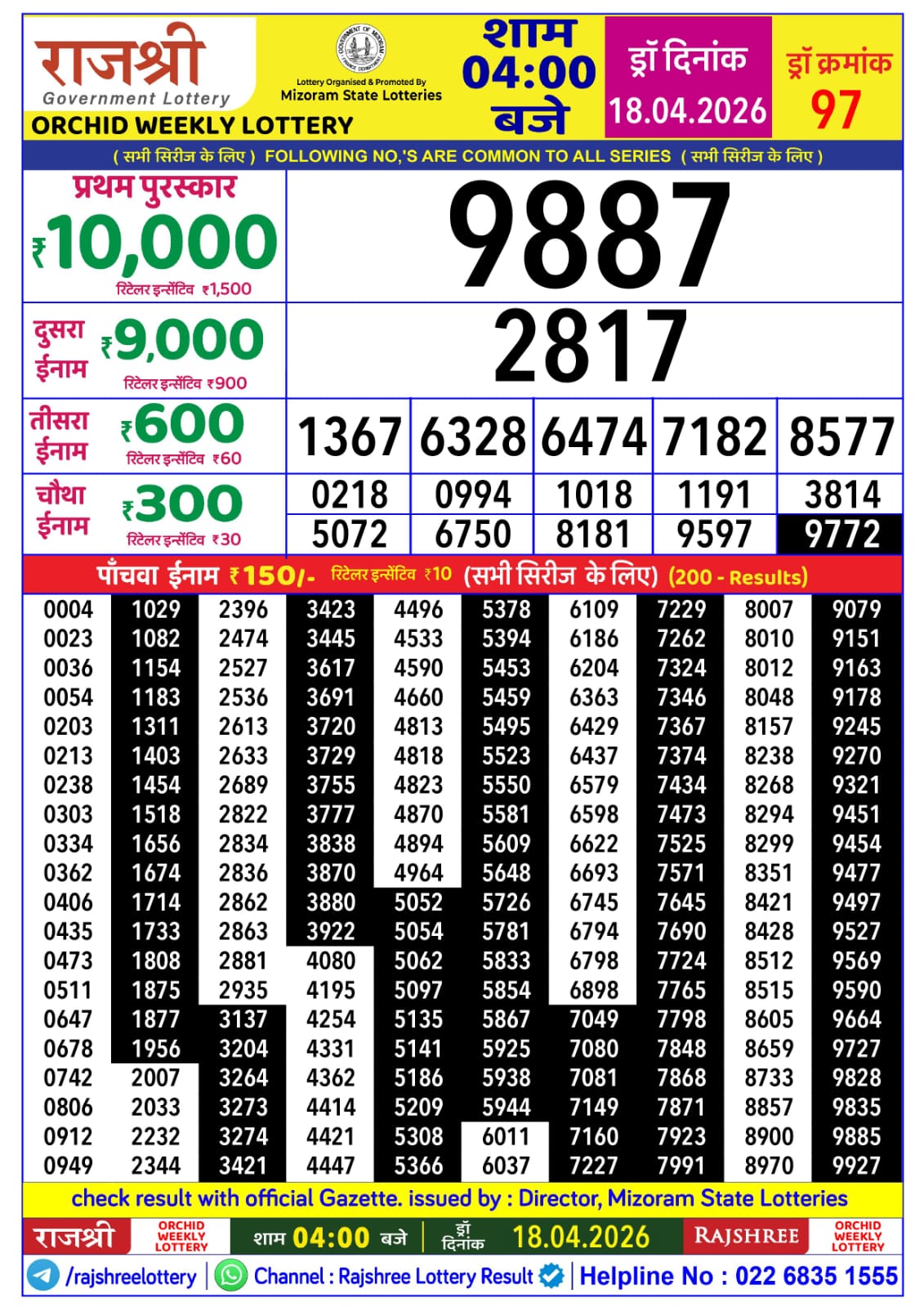 Today Lottery Sambad