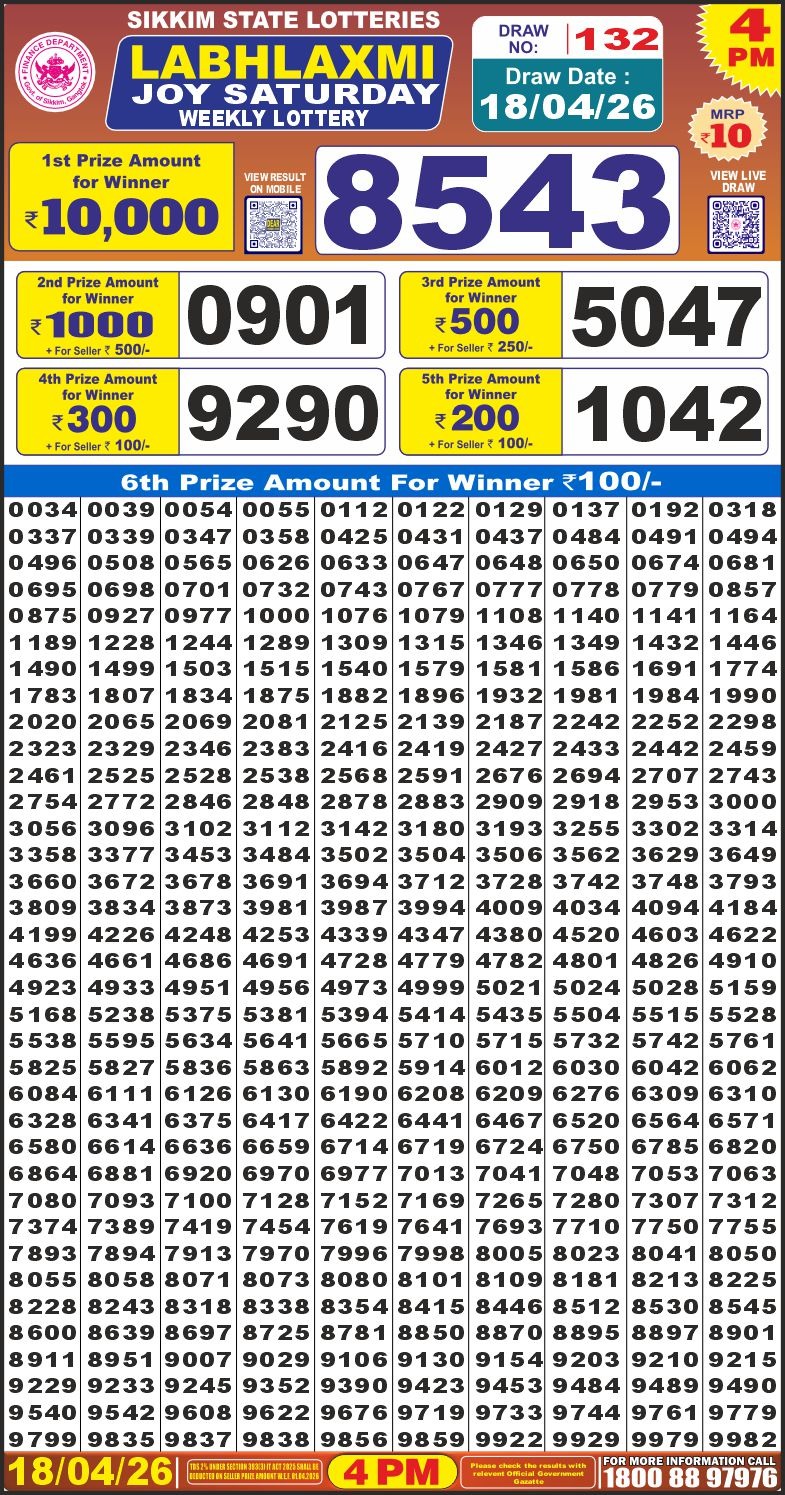 Today Lottery Sambad