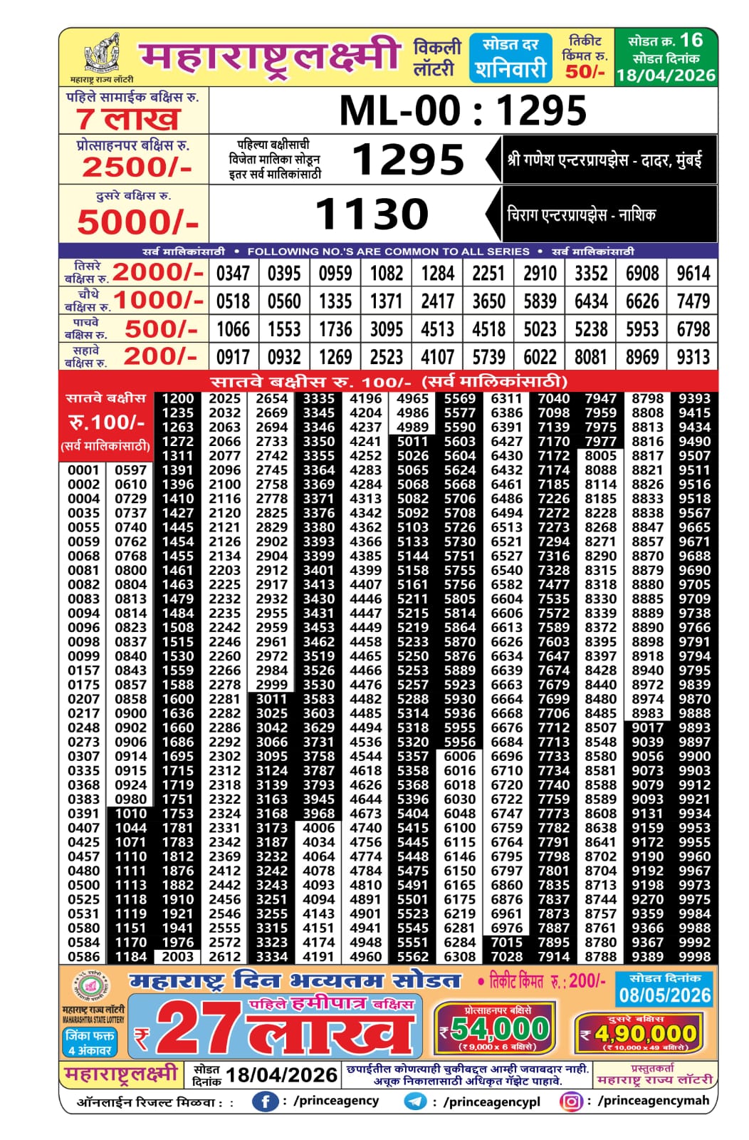 Today Lottery Sambad