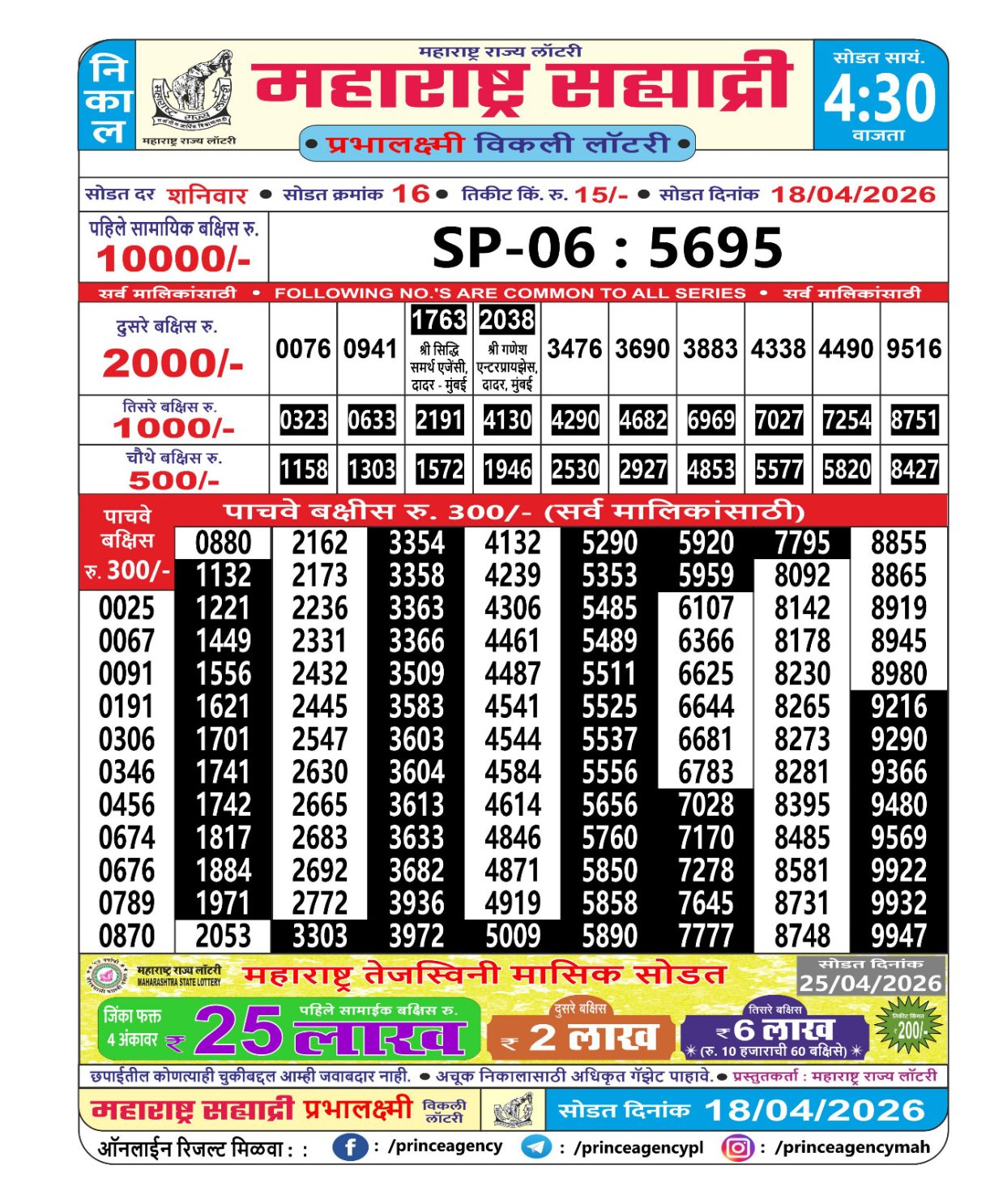 Today Lottery Sambad