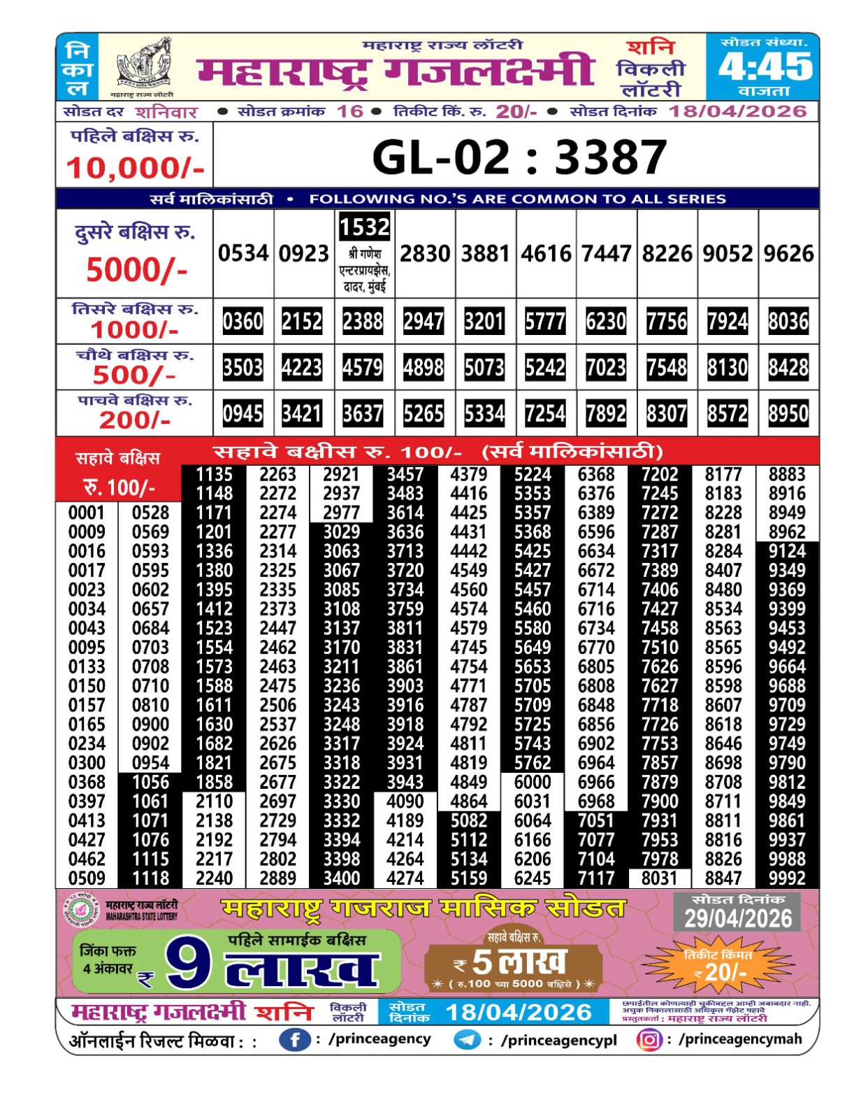 Today Lottery Sambad