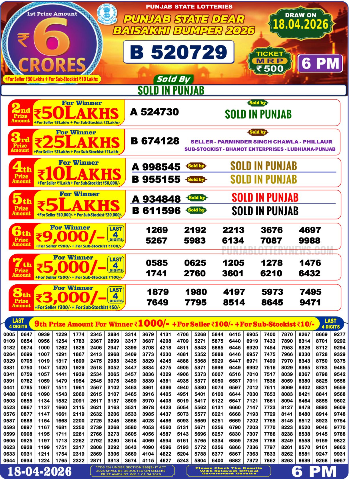 Today Lottery Sambad