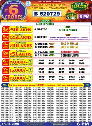 Today Lottery Sambad