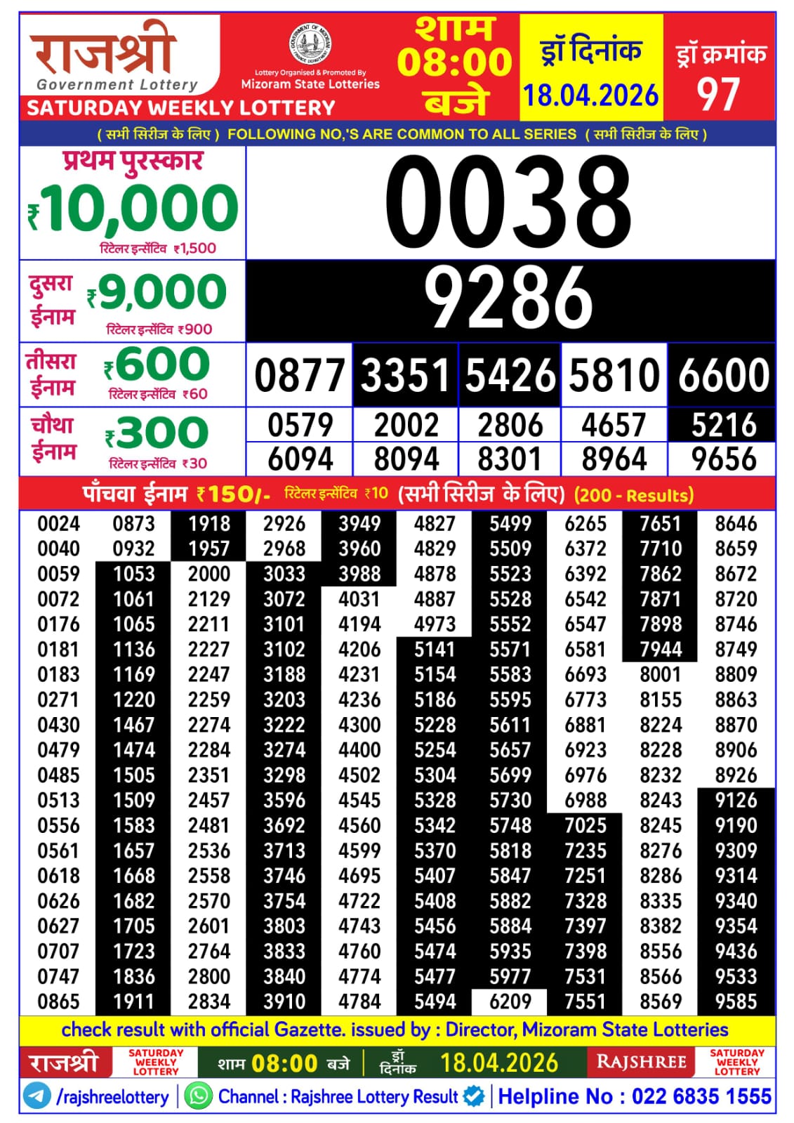 Today Lottery Sambad