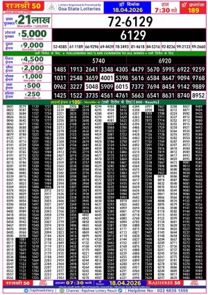 Today Lottery Sambad