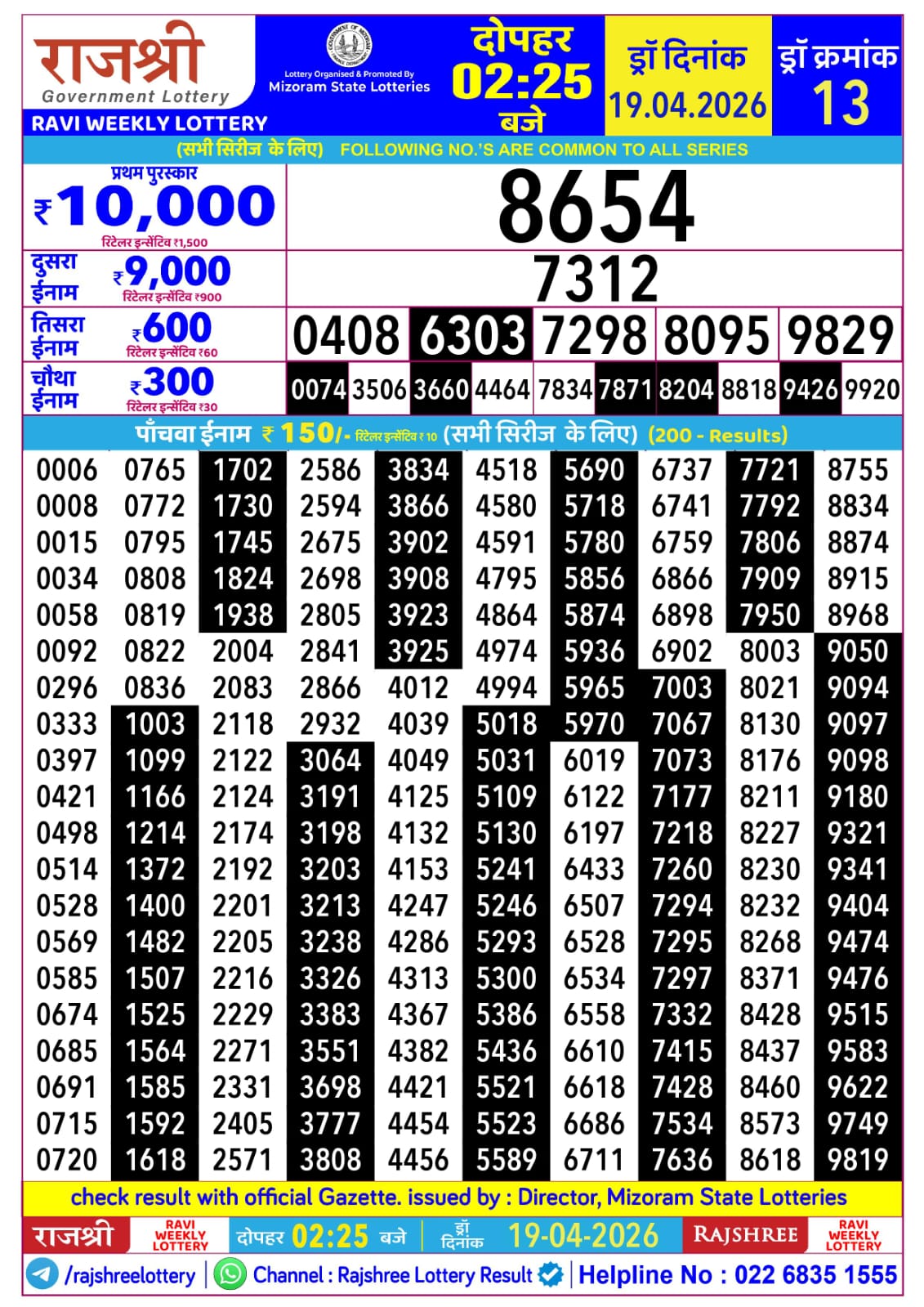 Today Lottery Sambad