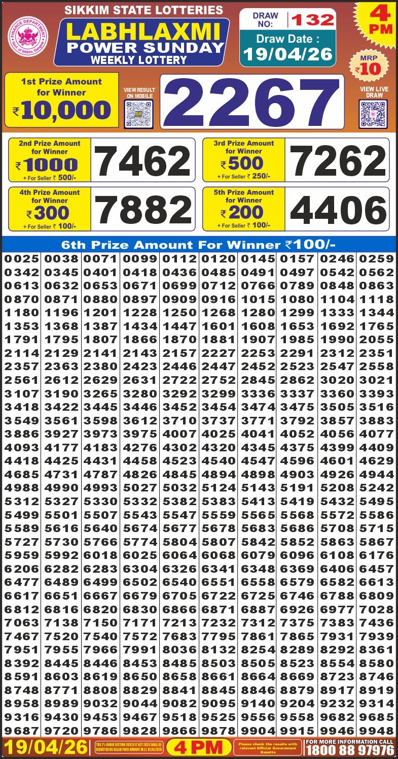 Today Lottery Sambad