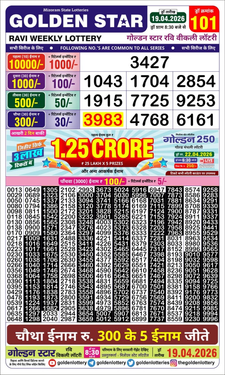 Today Lottery Sambad