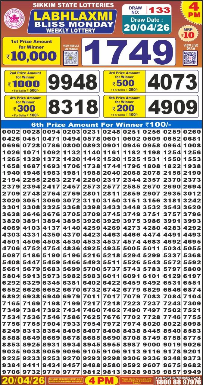 Today Lottery Sambad