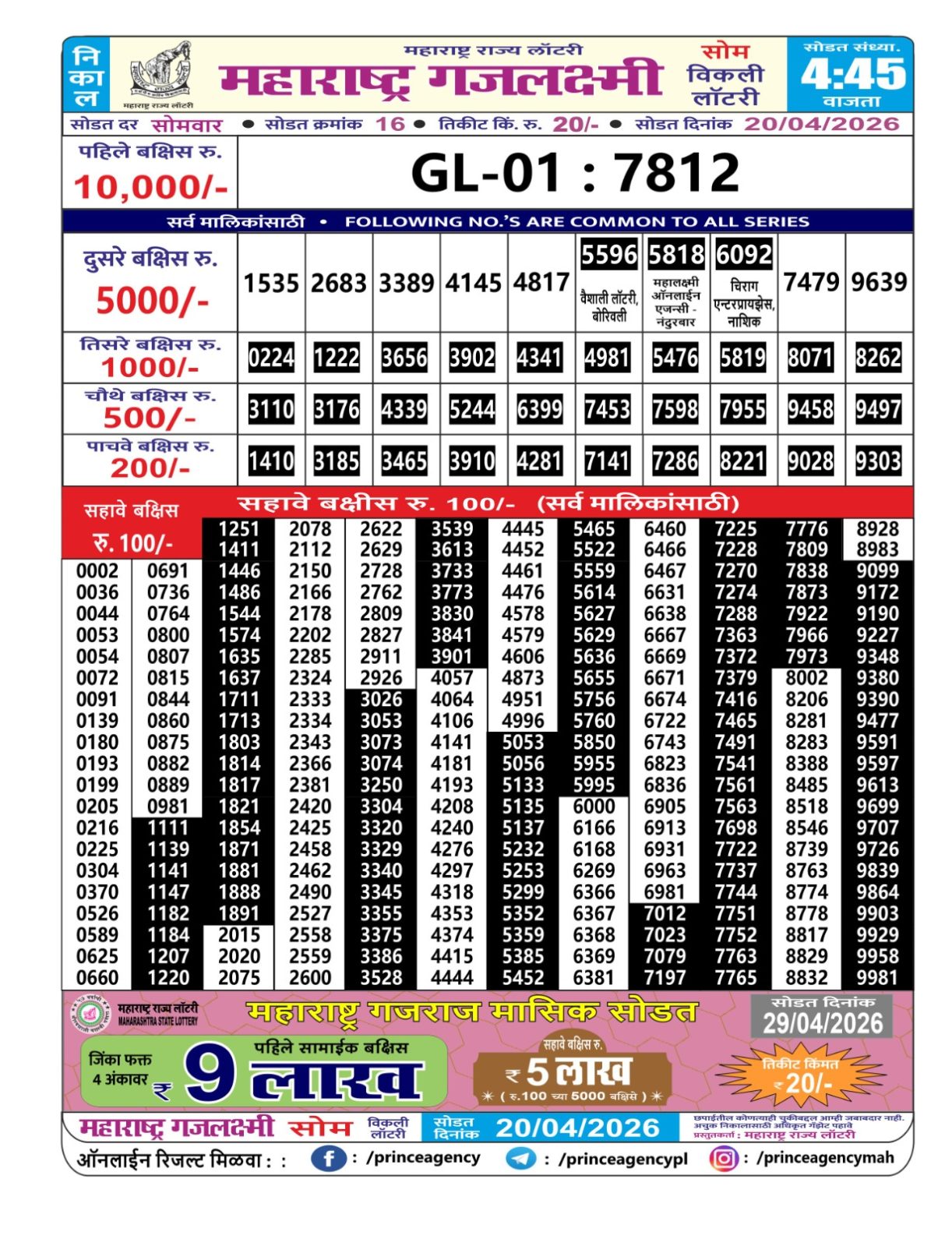 Today Lottery Sambad