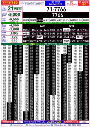Today Lottery Sambad