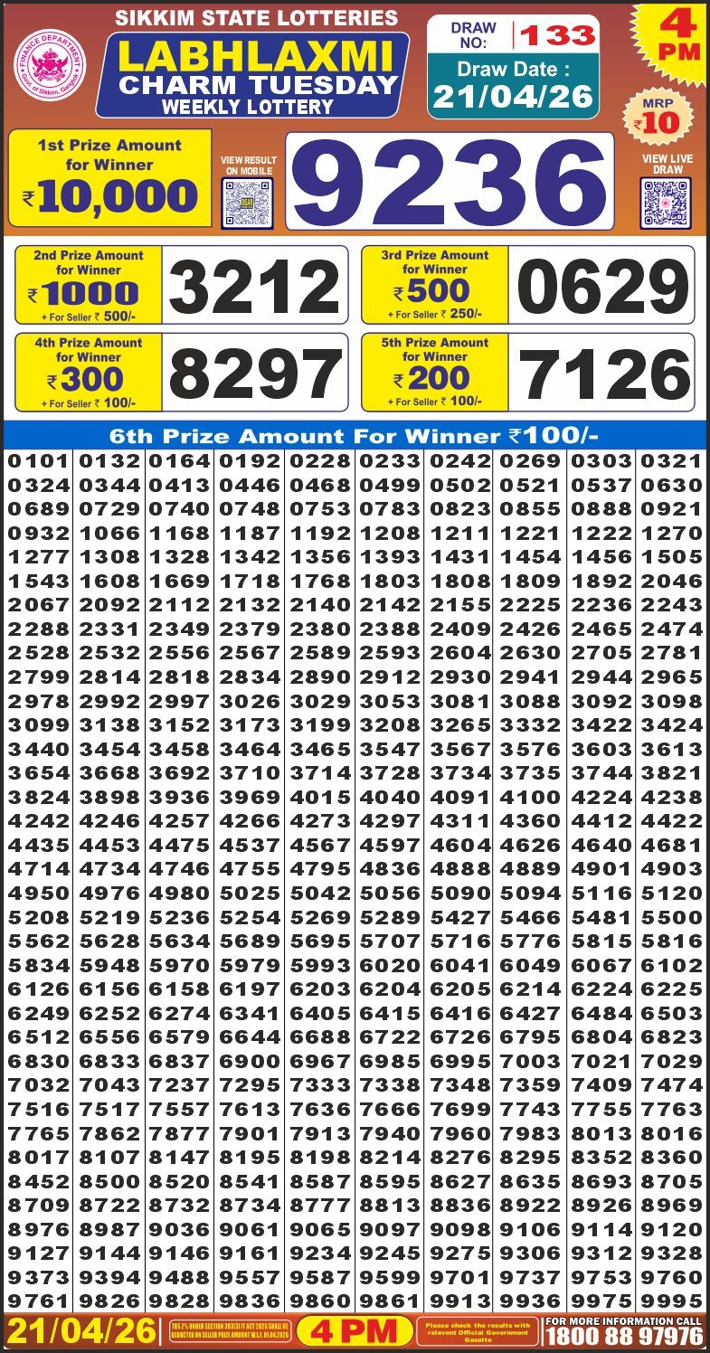 Today Lottery Sambad
