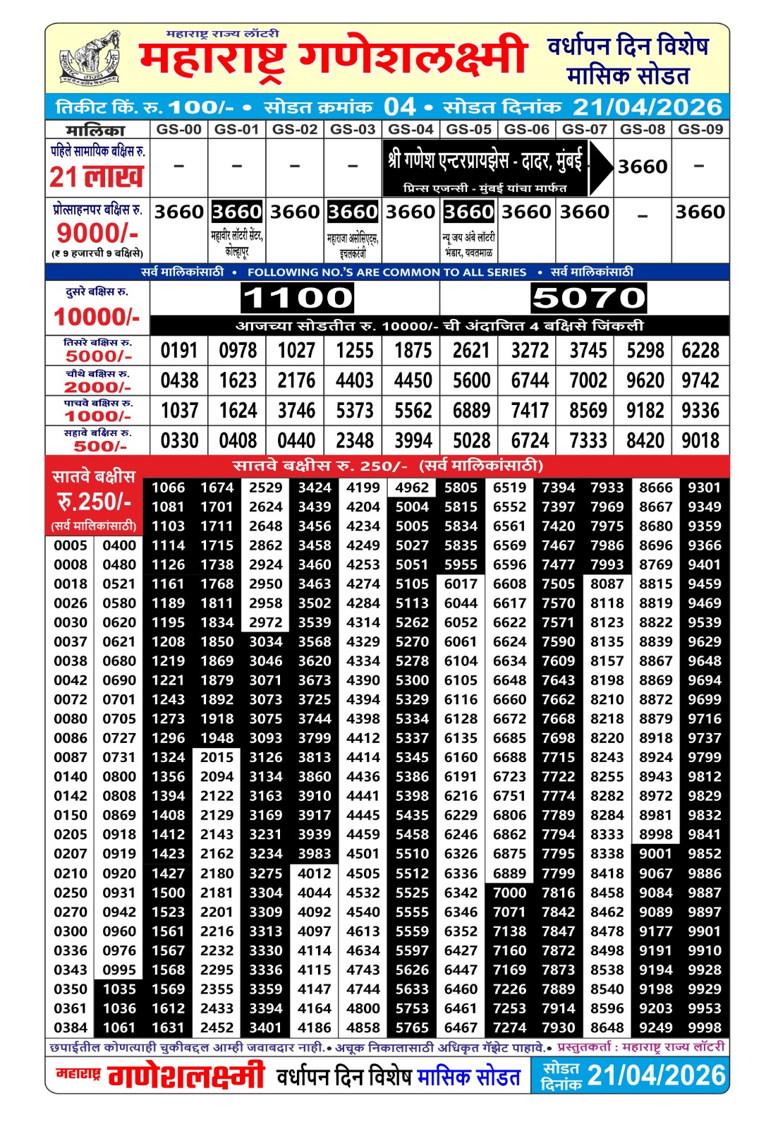 Today Lottery Sambad