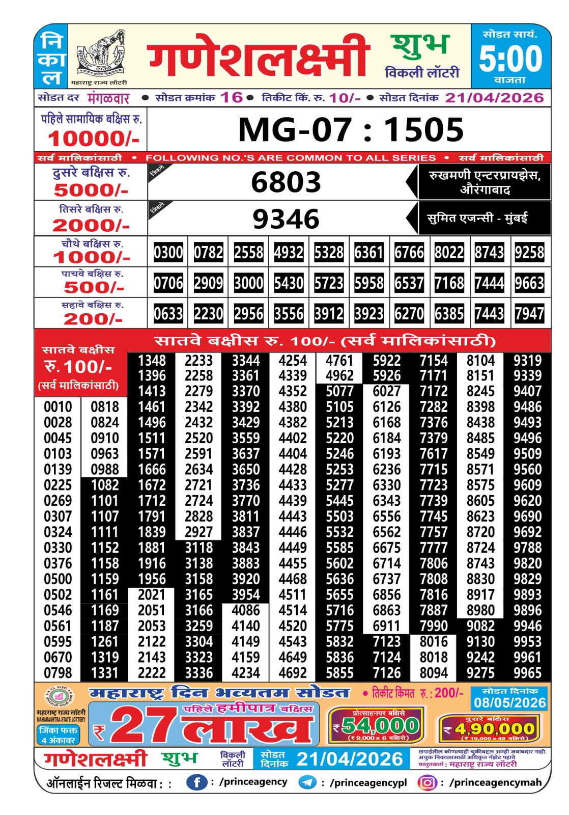 Today Lottery Sambad