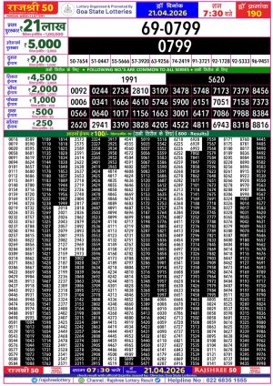 Today Lottery Sambad