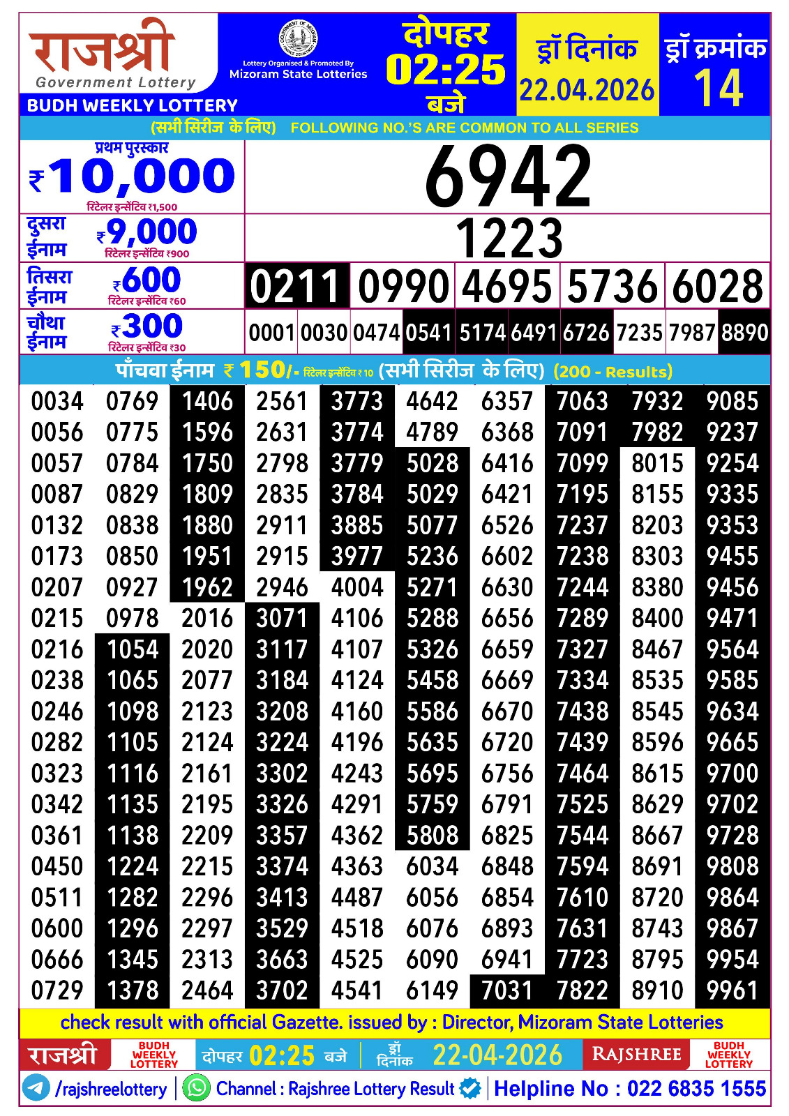 Today Lottery Sambad