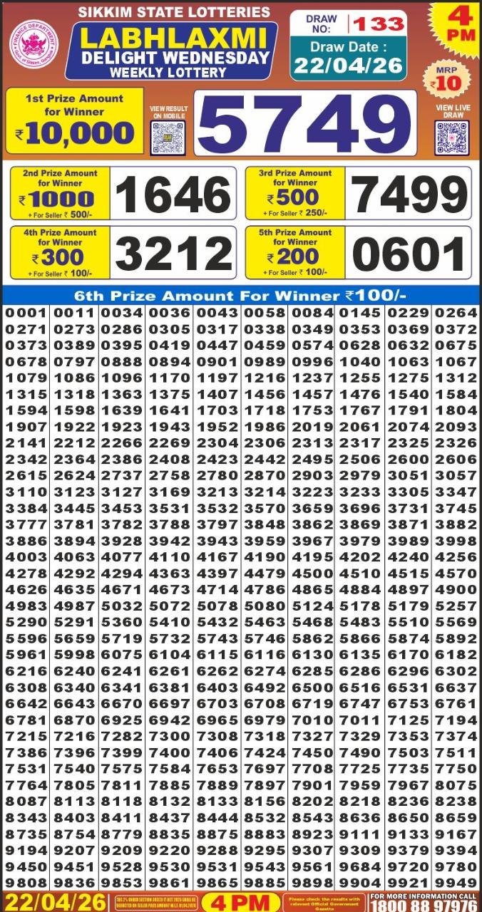 Today Lottery Sambad