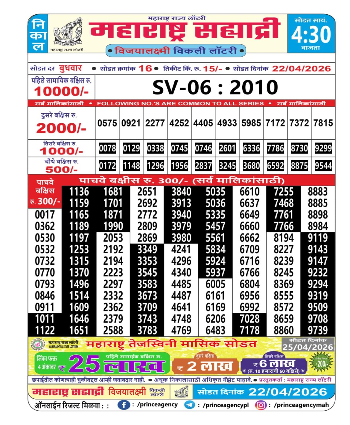 Today Lottery Sambad