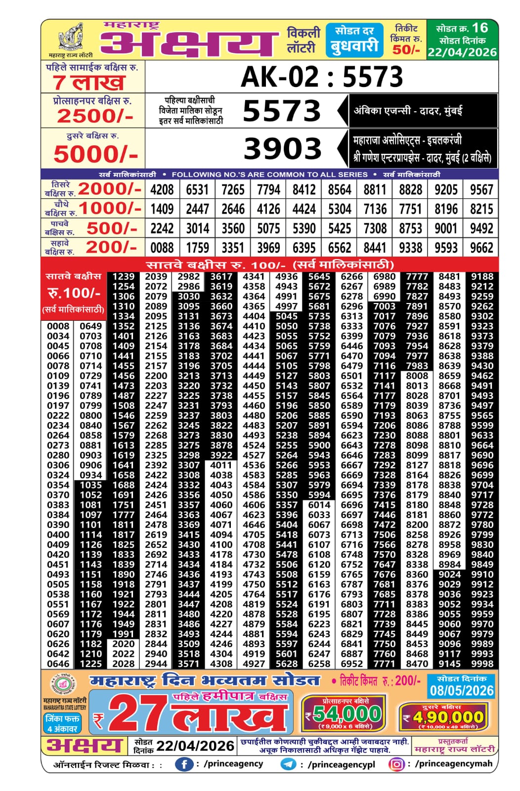 Today Lottery Sambad