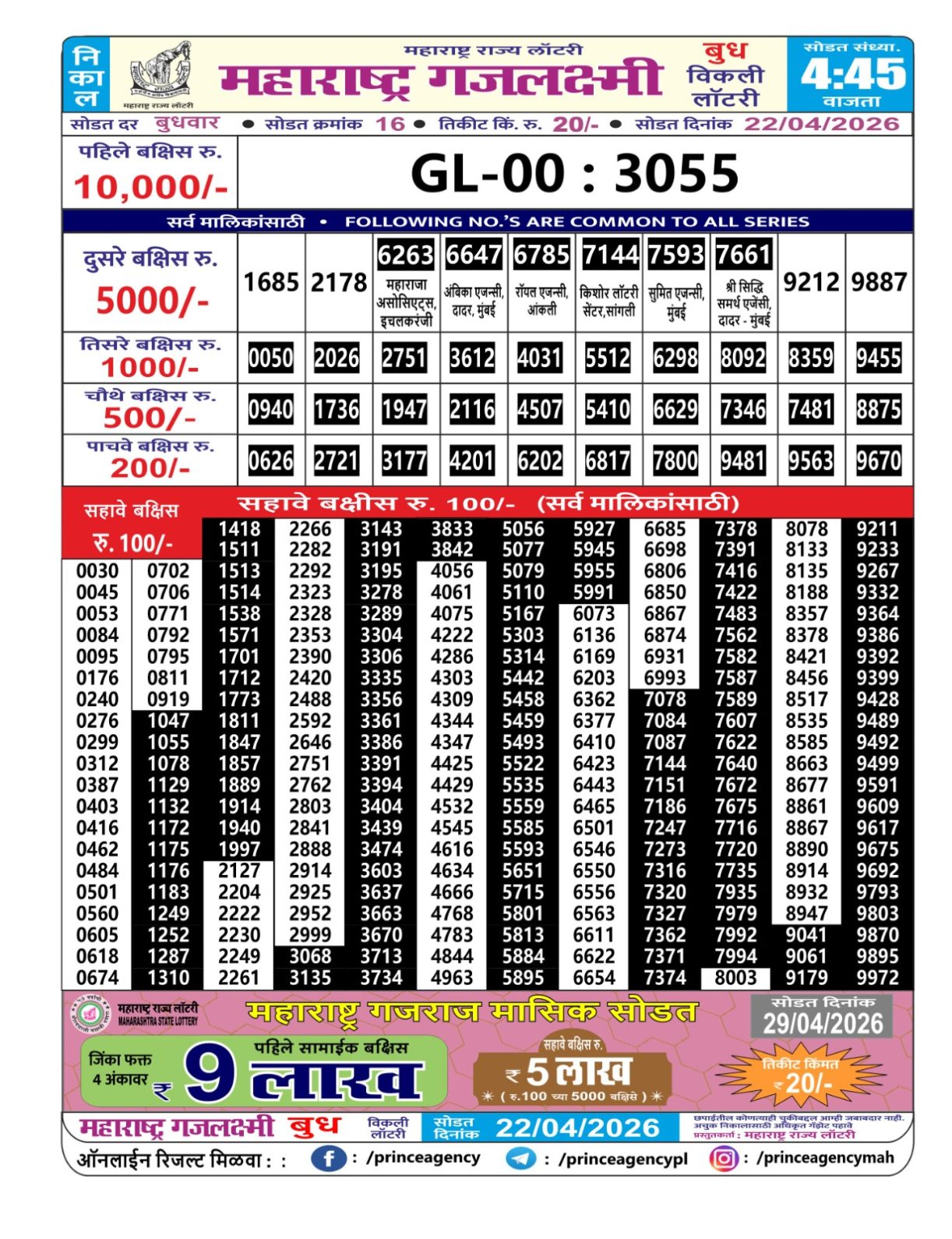 Today Lottery Sambad