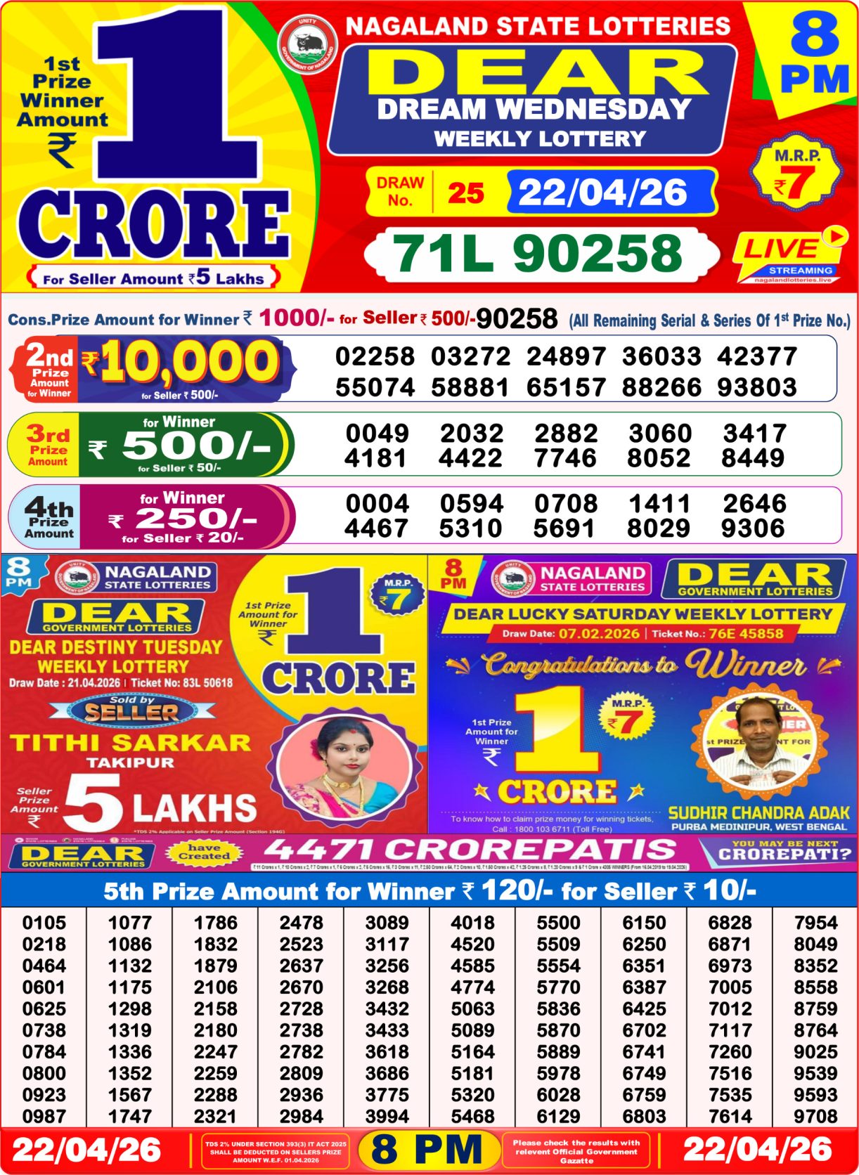 Today Lottery Sambad