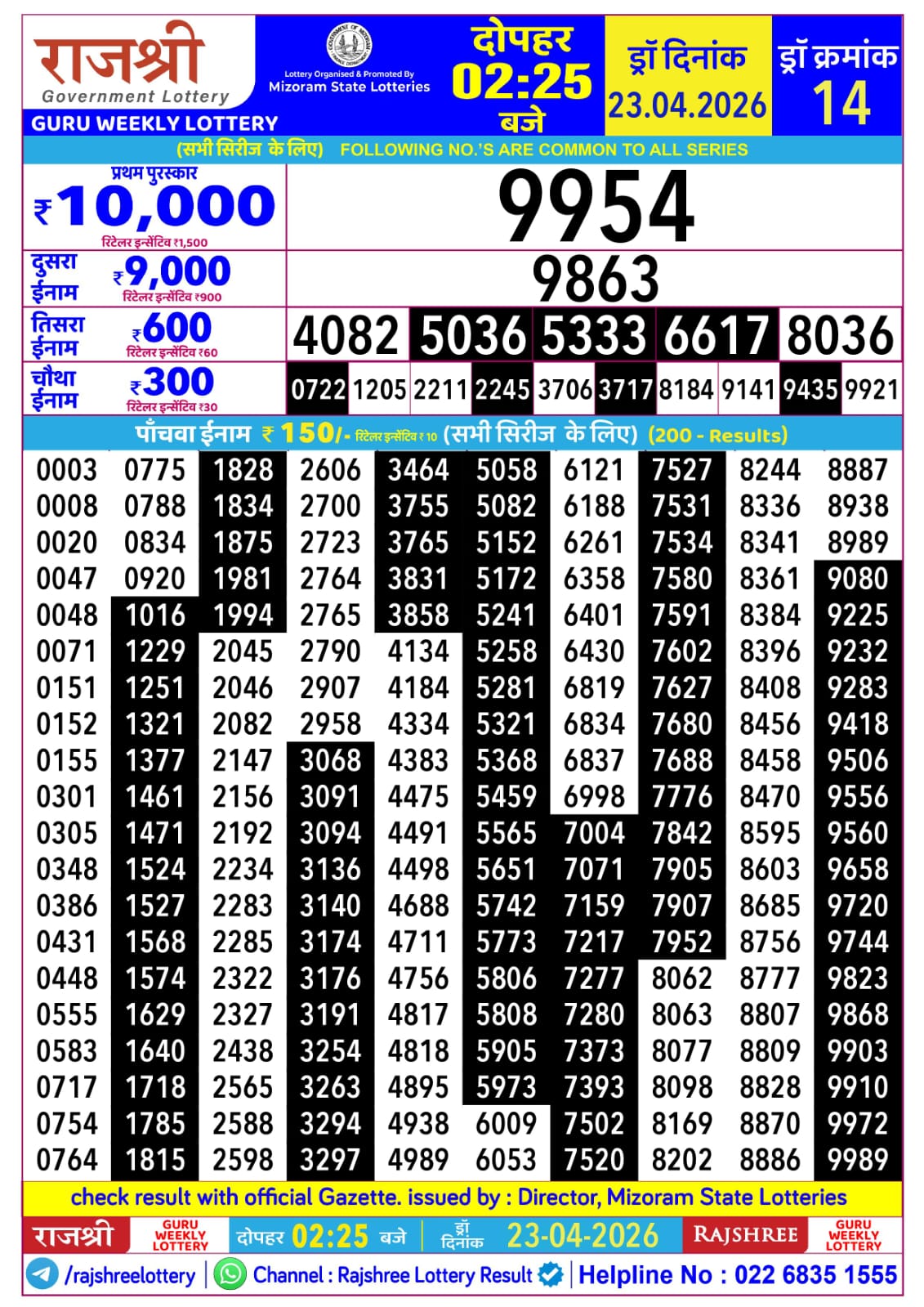 Today Lottery Sambad