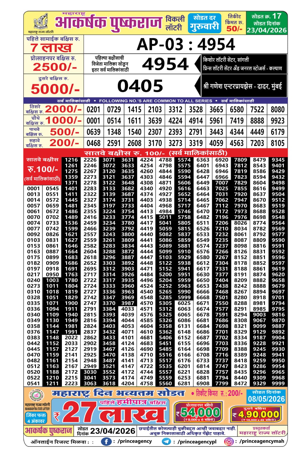 Today Lottery Sambad