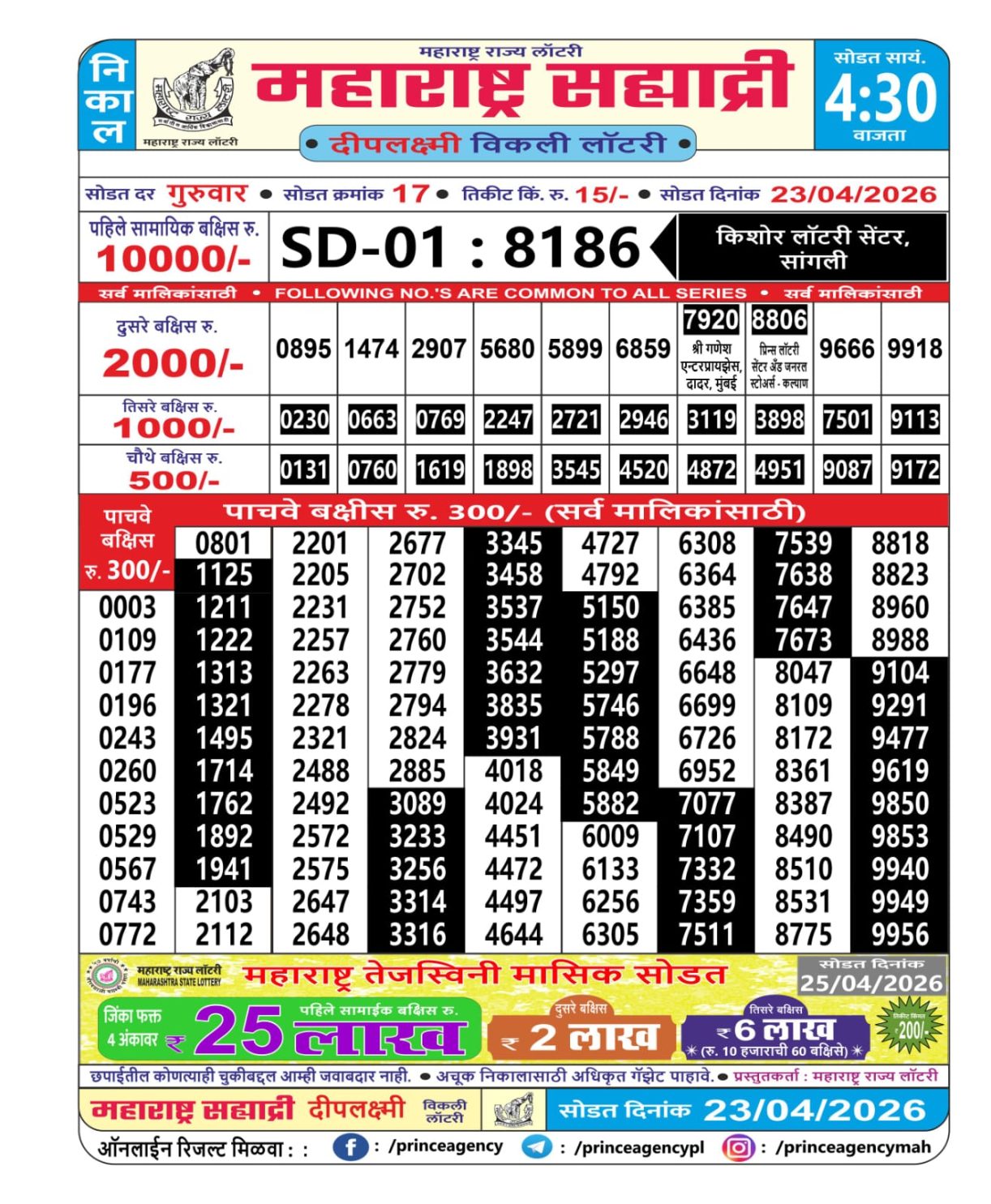 Today Lottery Sambad
