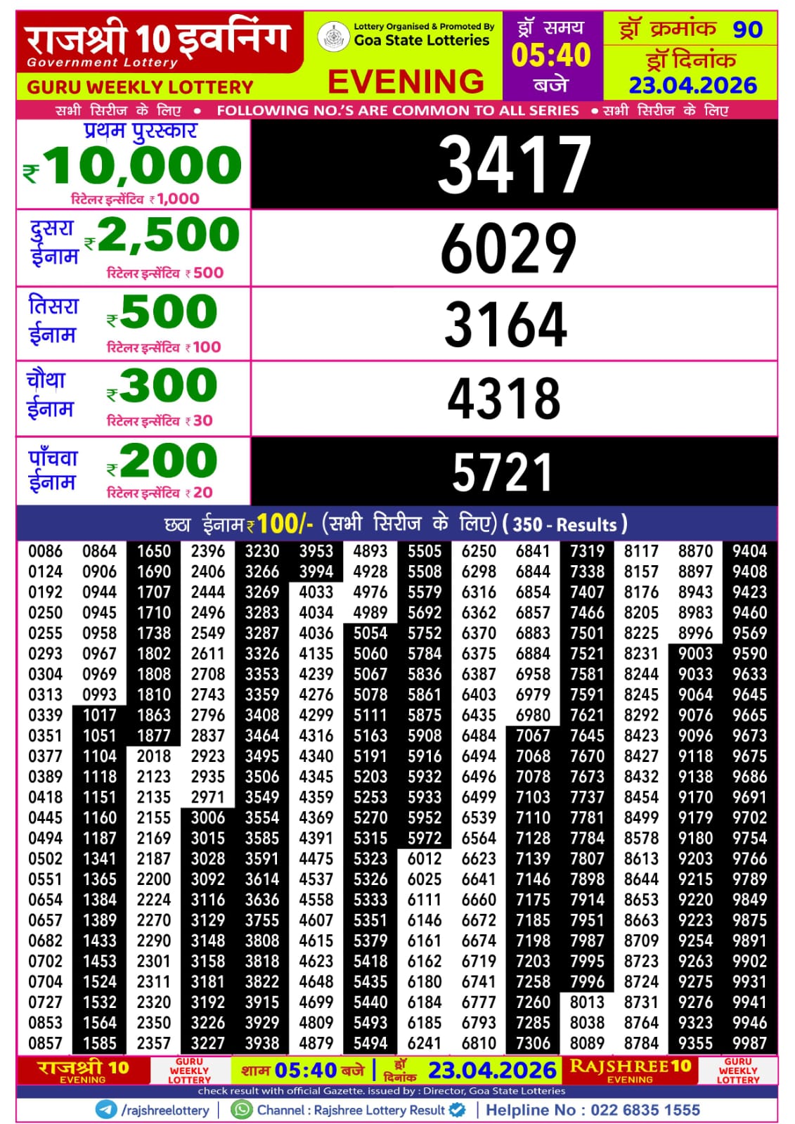 Today Lottery Sambad