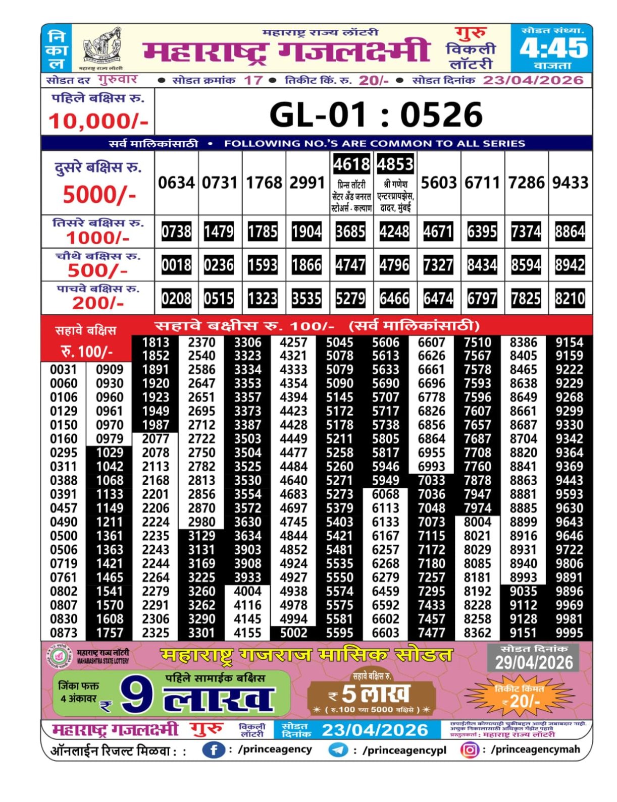 Today Lottery Sambad