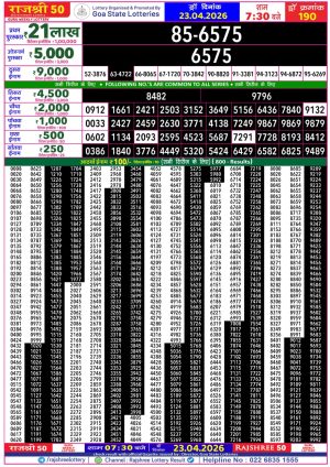 Today Lottery Sambad