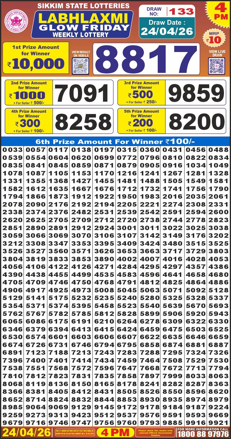Today Lottery Sambad