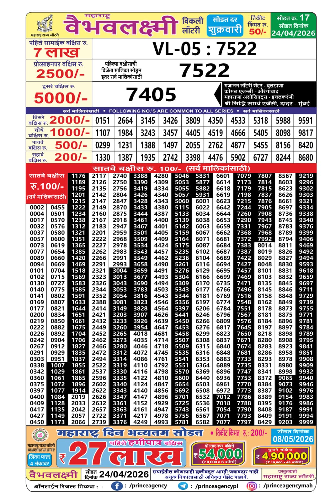 Today Lottery Sambad