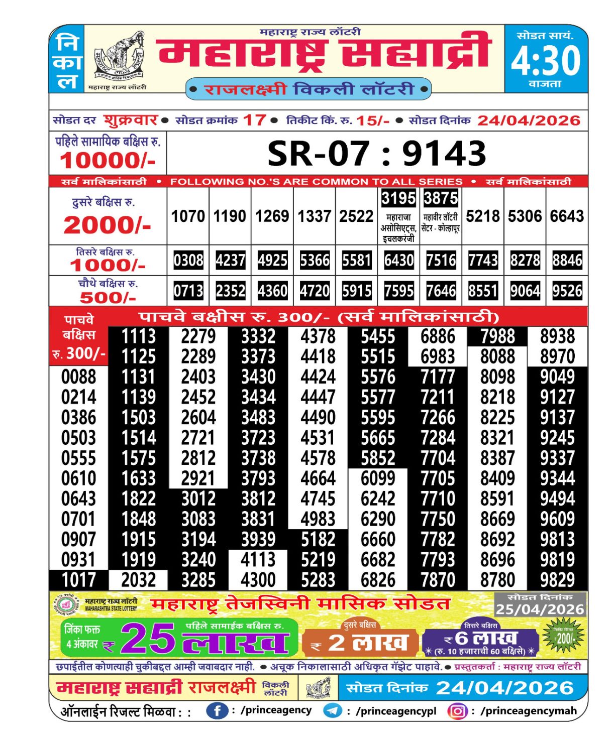 Today Lottery Sambad