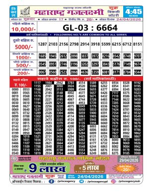 Today Lottery Sambad