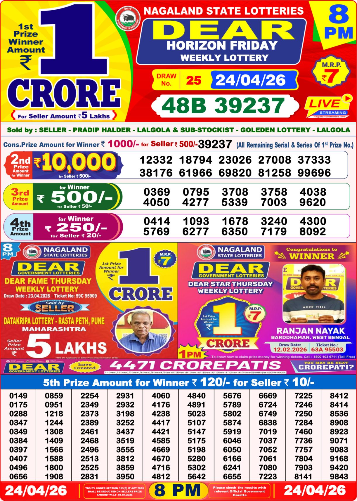 Today Lottery Sambad