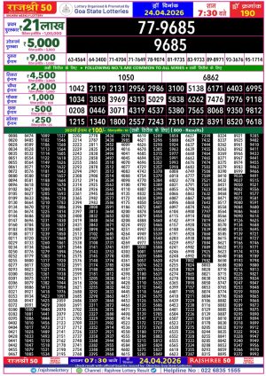 Today Lottery Sambad