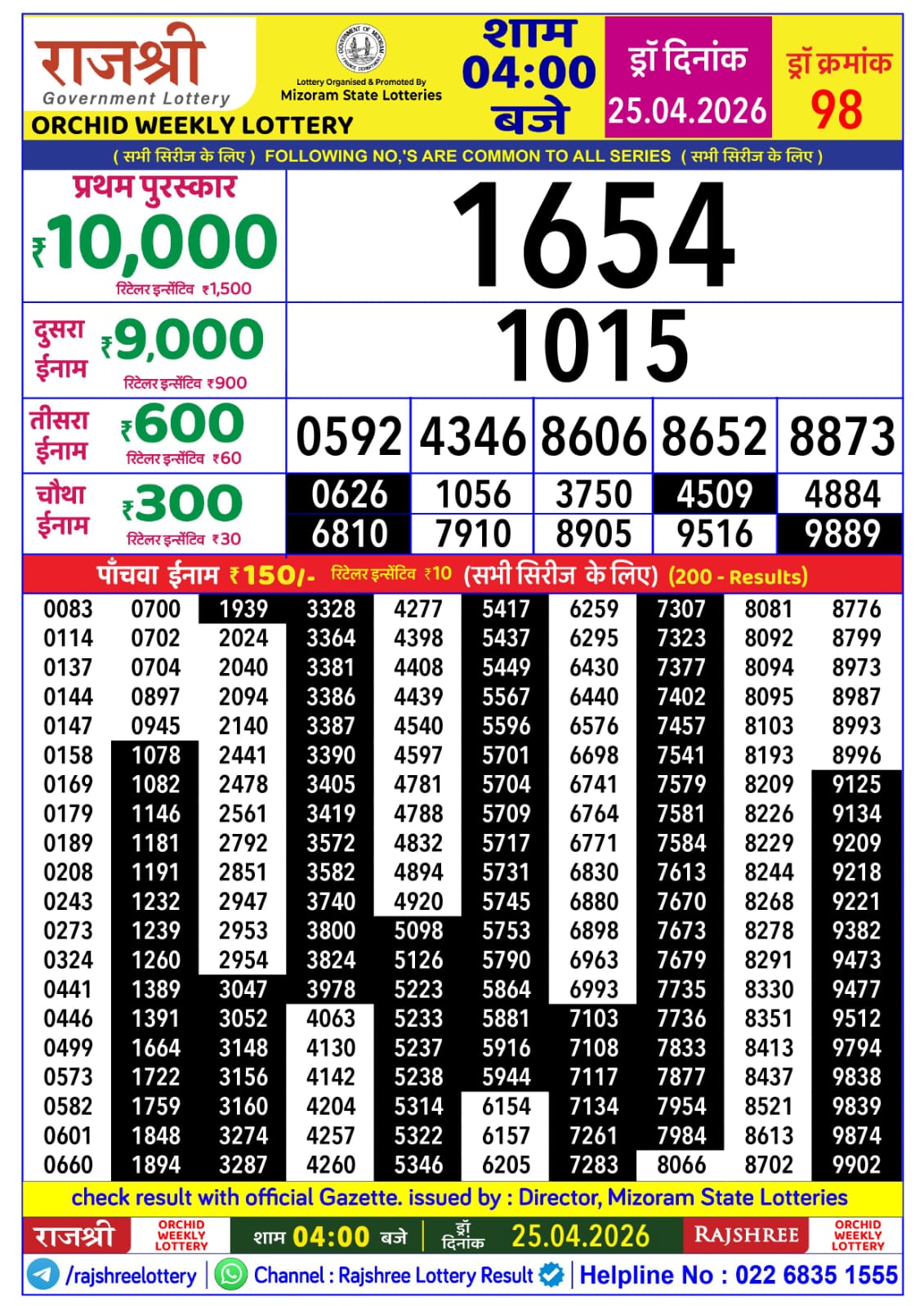 Today Lottery Sambad