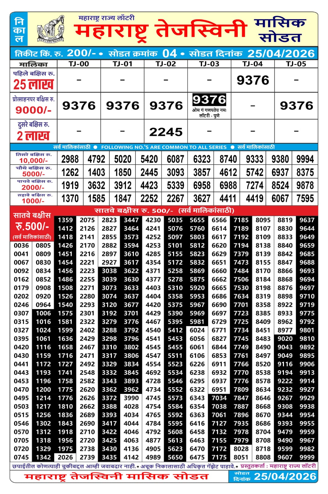 Today Lottery Sambad
