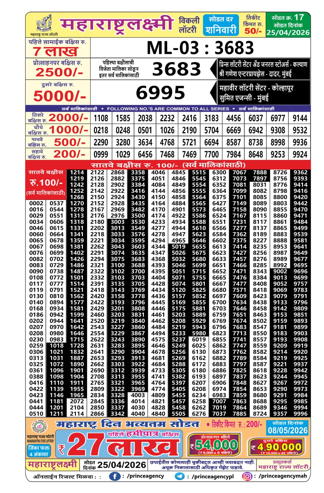 Today Lottery Sambad