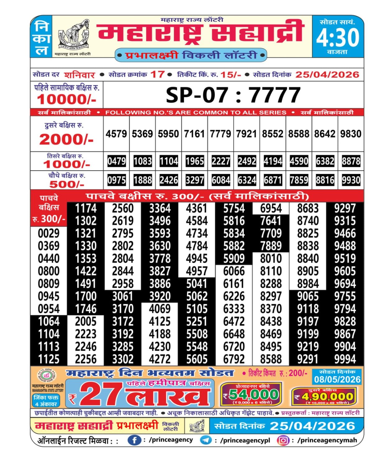 Today Lottery Sambad