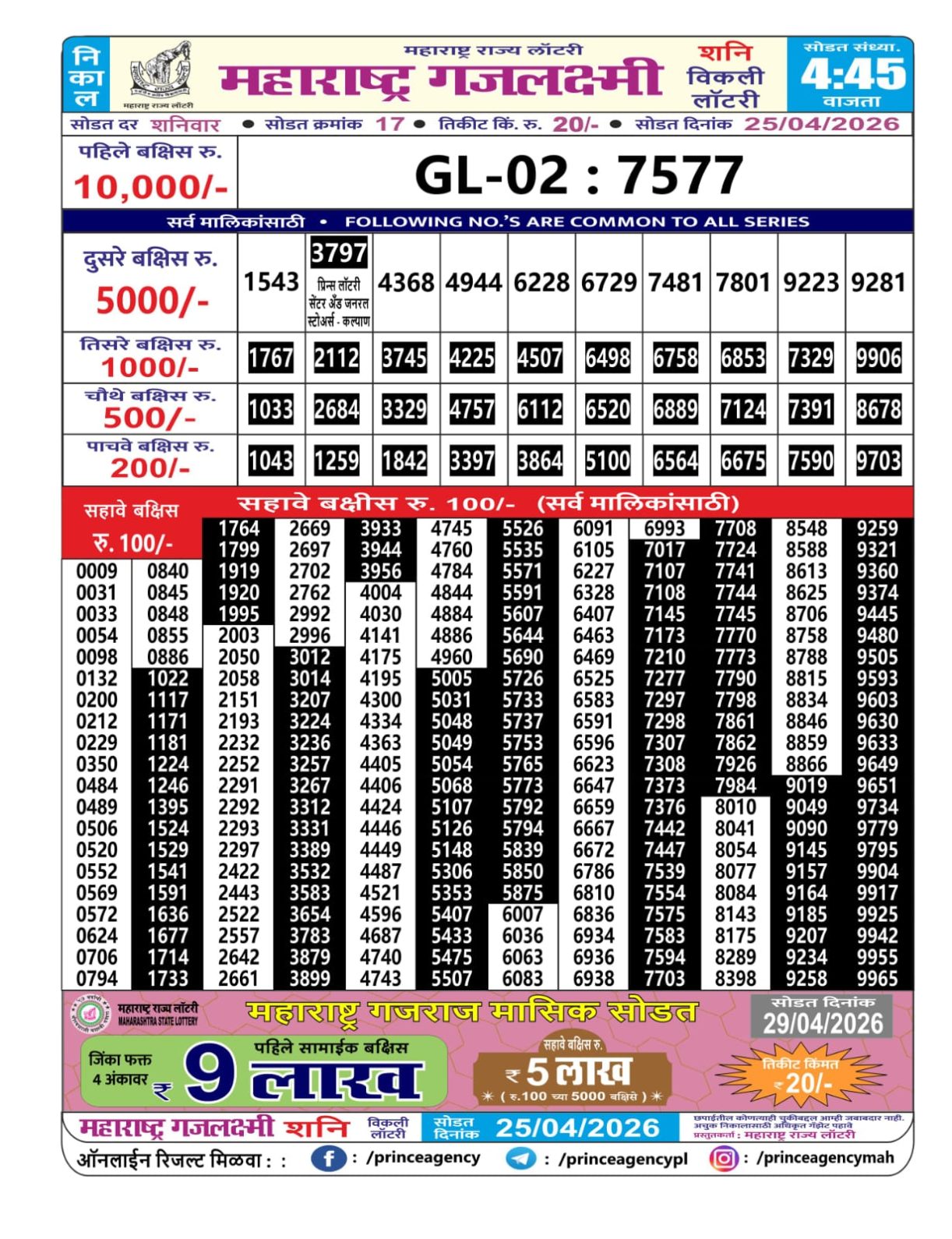 Today Lottery Sambad