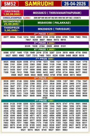 Today Lottery Sambad
