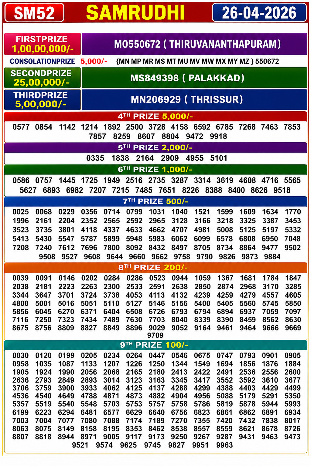 Today Lottery Sambad