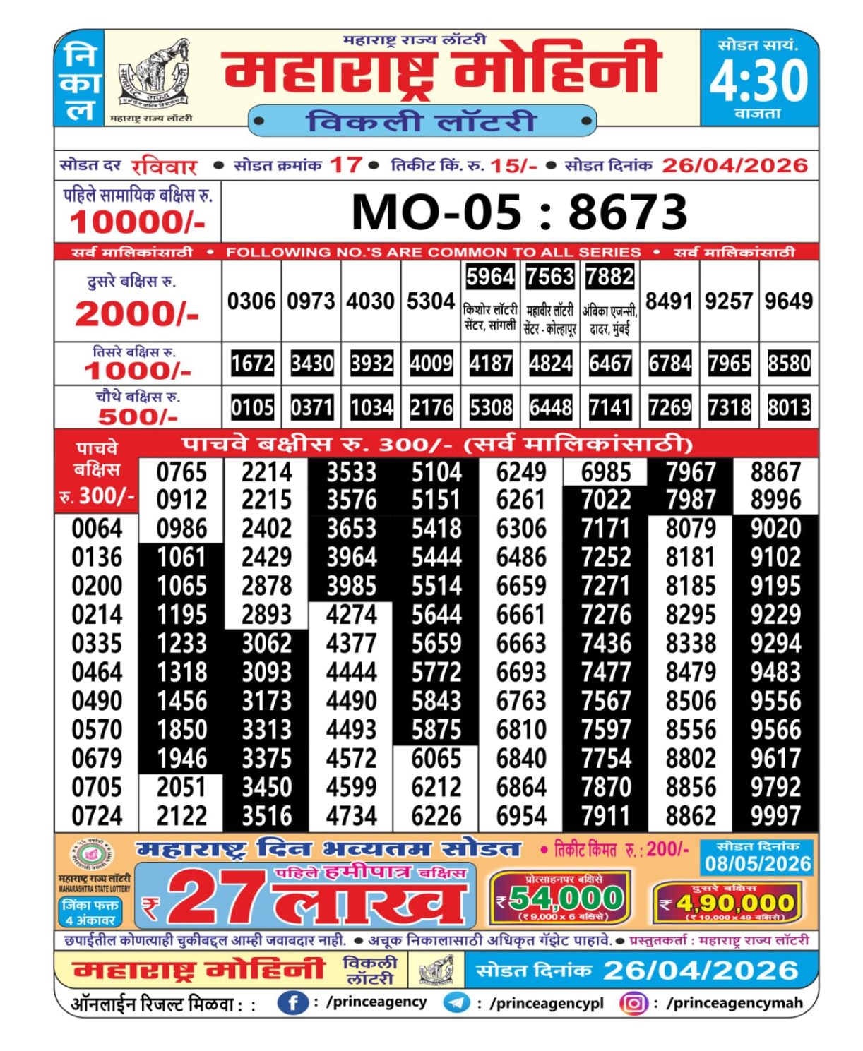 Today Lottery Sambad