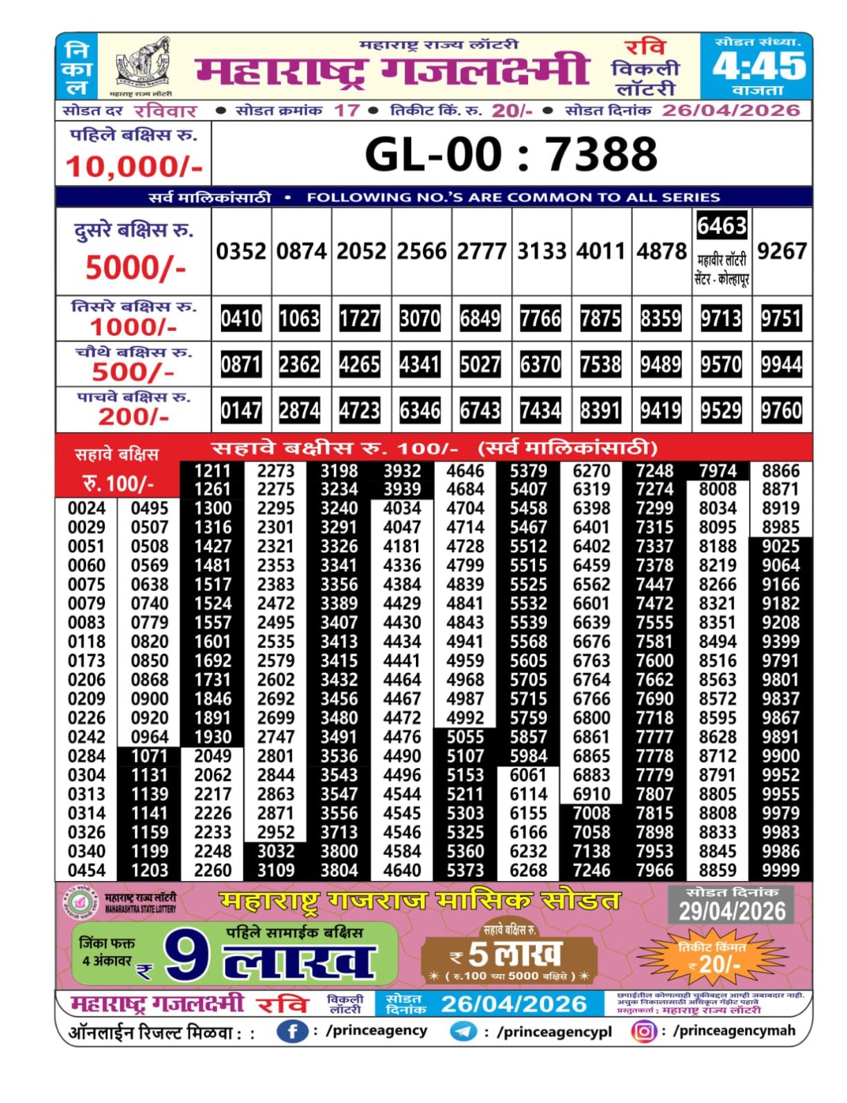 Today Lottery Sambad