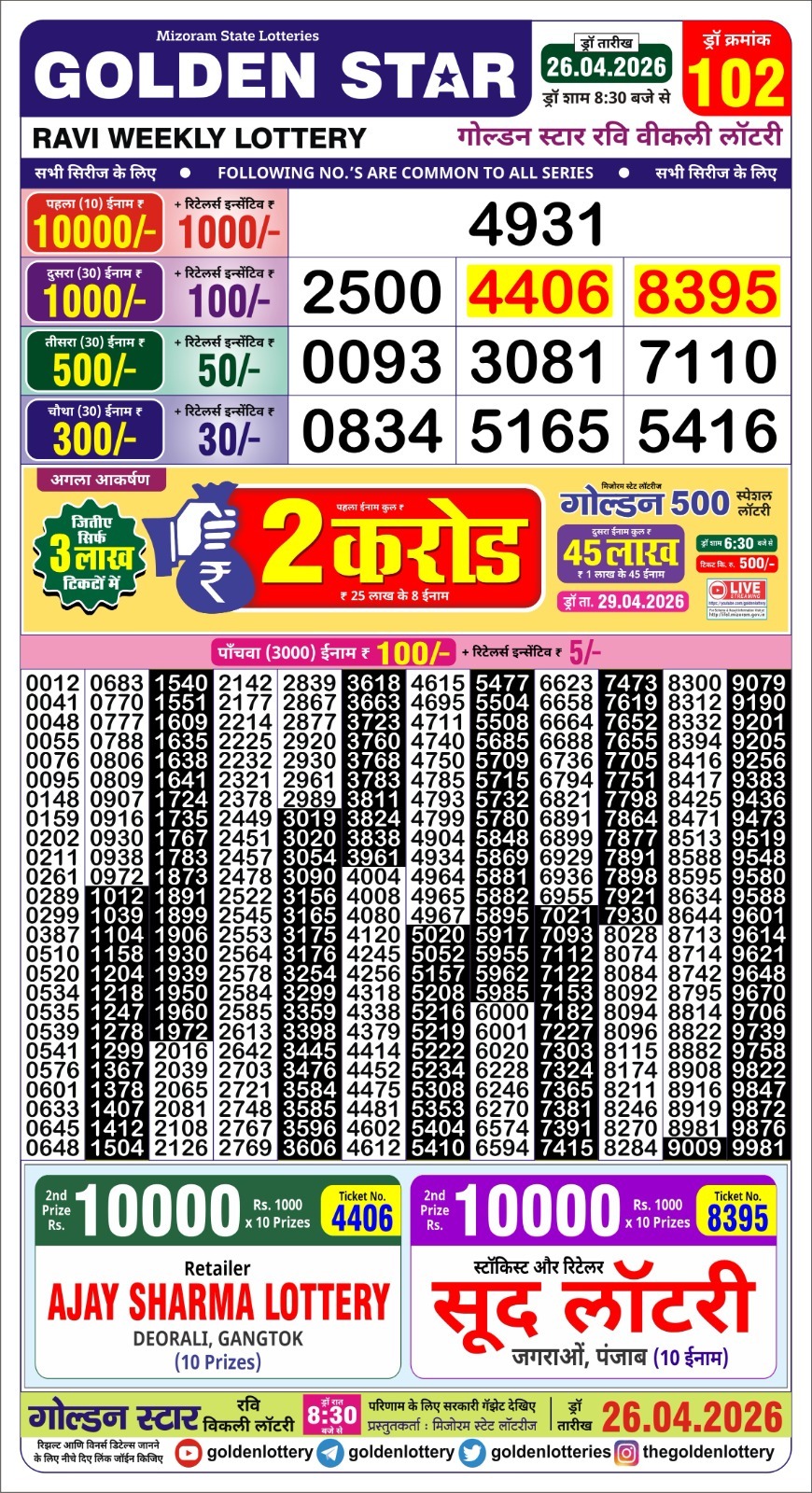 Today Lottery Sambad