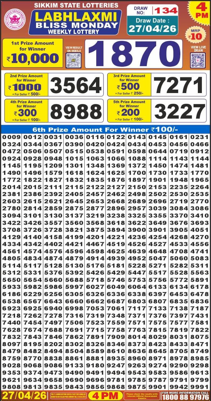 Today Lottery Sambad