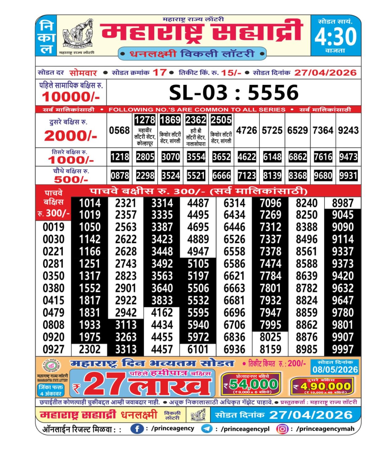Today Lottery Sambad