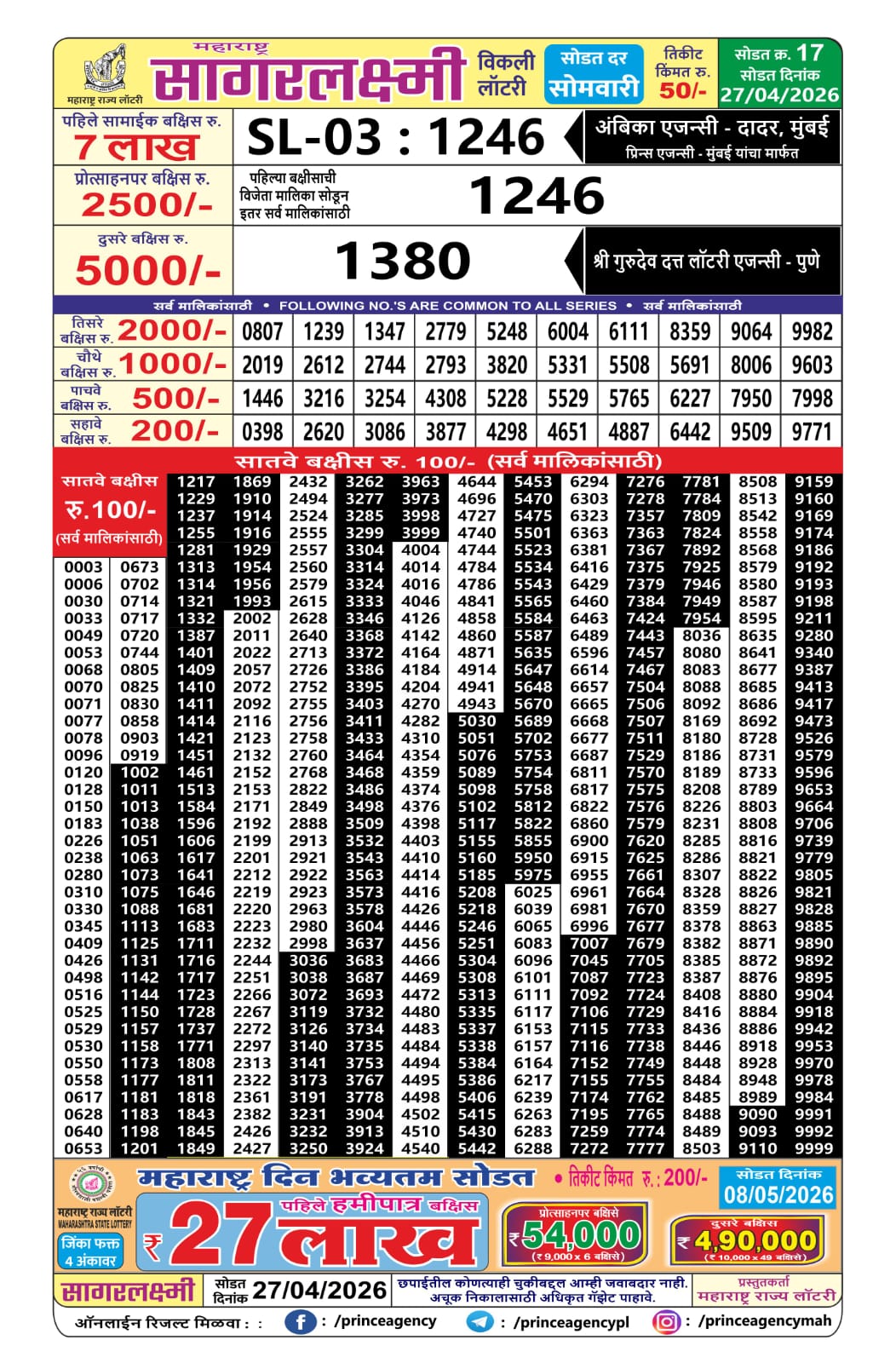 Today Lottery Sambad